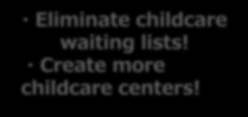 2: Make an environment where youth and mothers can actively work. Eliminate childcare waiting lists! Create more childcare centers!