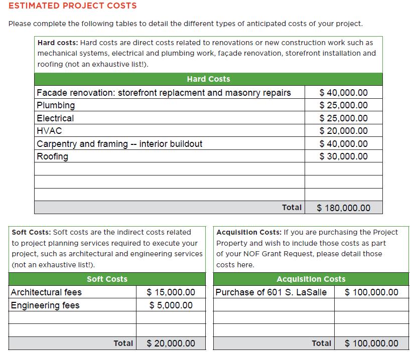 Round 2 Application Form Project Finances An example of a project with