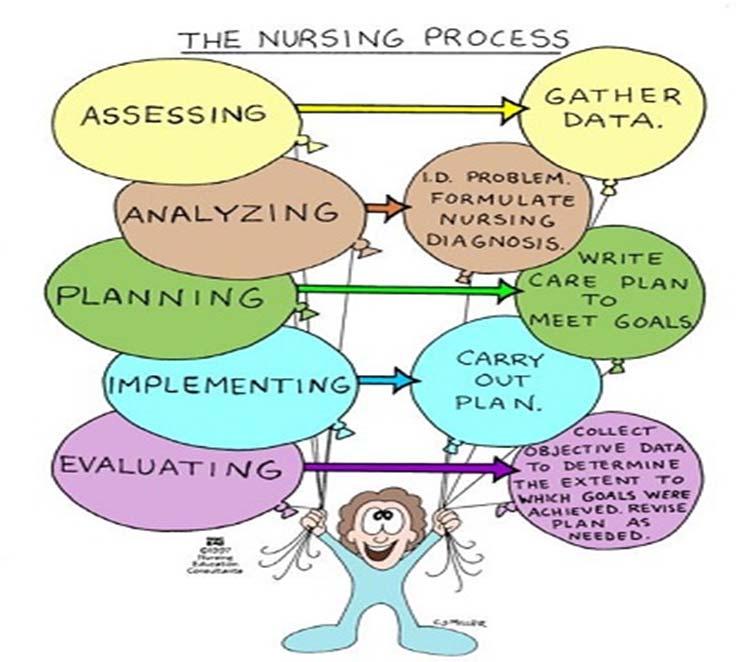 TB Nurse Case Management Process Case Finding
