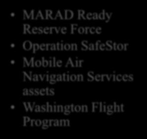 Relief Jones Act Waiver Concurrence Assets MARAD Ready Reserve