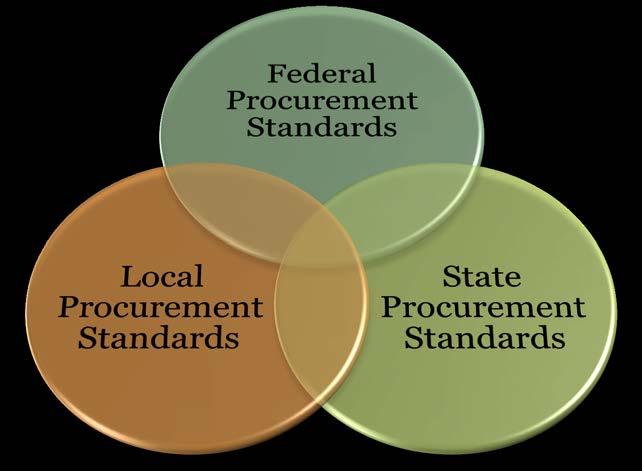 Procurement Standards for Non-Federal Entities Other than States 33