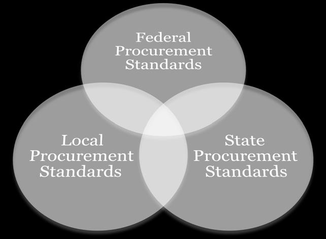 procurement rules that possibly apply to a procurement.