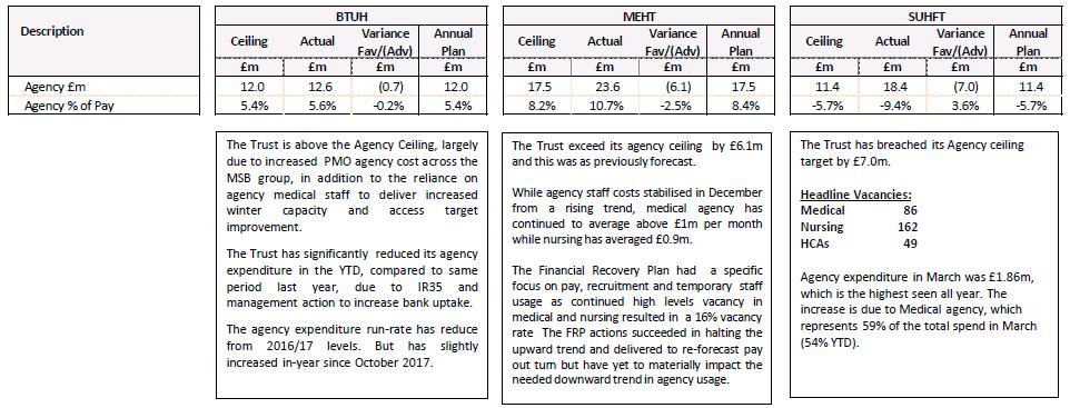 2017/2018 Agency Ceiling Performance