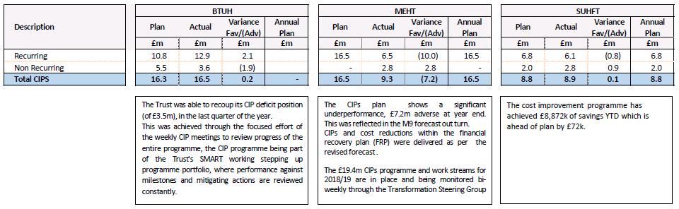 2017/2018 Cost Improvement Programme