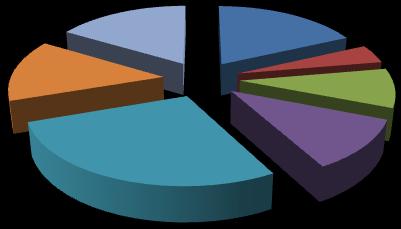 Demographics Population as of 2011 Steuben County, NY: 50,863 Schuyler County, NY: 3,538