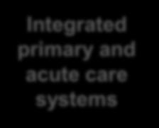 acute care systems Enhanced care in care homes Join up GPs, hospitals, community & mental health services Multi-agency