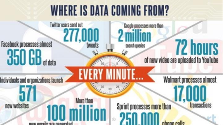 Data out on the internet http://removeandreplace.