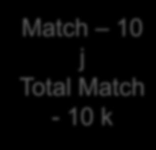 Match 10 j