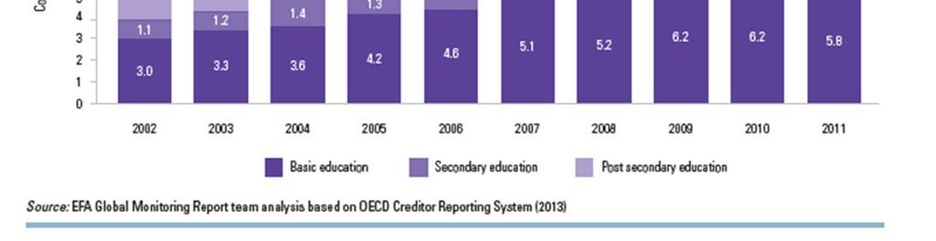 OECD Creditor