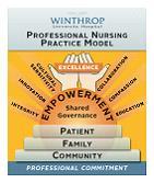 institution. To achieve this goal, Winthrop is an accredited provider of both ACCME-CME credits and ANCC- nurse contact hours.