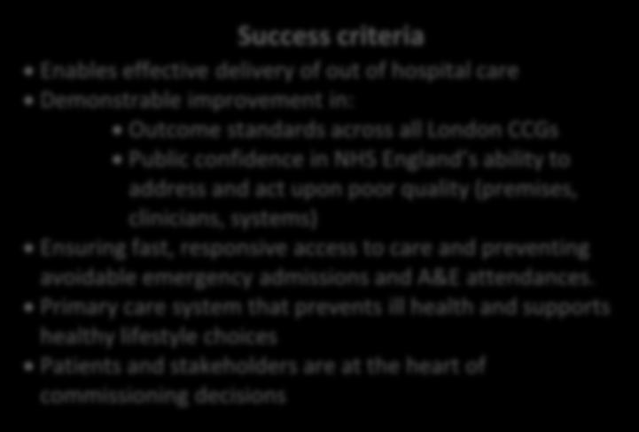 APPENDIX A Primary Care Plan on a Page 2014/19 Form Function Vision Primary care services that consistently provide excellent health outcomes to meet the individual needs of ondoners Objective One