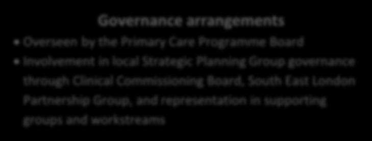 deliver integrated care for patients Governance arrangements Overseen by the Primary Care Programme Board Involvement in local Strategic Planning Group governance through Clinical Commissioning