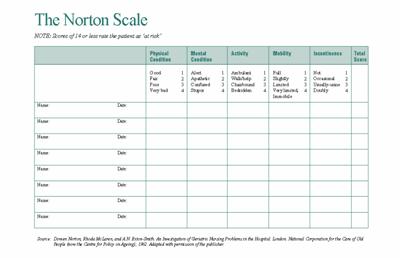 Norton Scale Doreen Norton et al (1962) Inverse scoring 14 or less = moderate