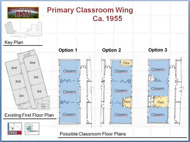 From these case studies preliminary elementary educational spaces were developed.