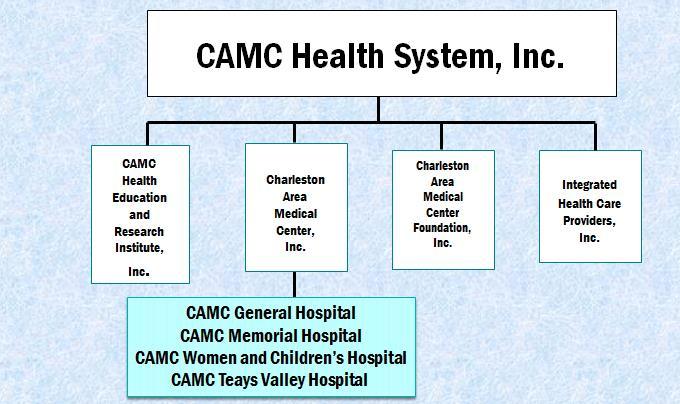 CAMC Teays Valley Hospital is one of four hospitals comprising Charleston Area Medical Center.