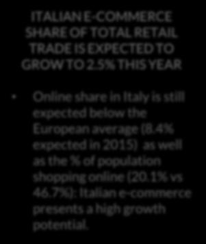 E-COMMERCE IN THE WEST HIGH GROWTH POTENTIAL OF THE ITALIAN E-COMMERCE Source: RetailMeNot / Centre for