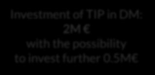 5M RATIONALE Partnership with TIP will: contribute to additional investments in