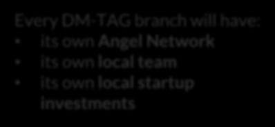 Every DM-TAG branch will have: its own Angel Network its own local team its