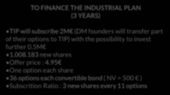 CAPITAL INCREASE STRUCTURE AND TIMELINE 4.