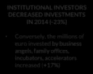 VCs INVESTMENTS IN ITALY 118M INVESTED IN 2014, OF WHICH >45% ARE FROM PRIVATE/BAs