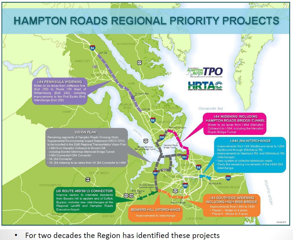 Option 2 Example: Hampton Roads (HRTAC) Initially started with 7 Large Regional Projects which had regional consensus Use authority funding as leverage in Smart Scale to gain additional State funding.