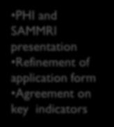 SAMMRI presentation Refinement of application