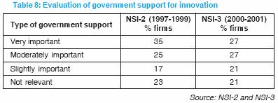 Conclusion National surveys of innovation and R&D have been routinely carried out in Malaysia since the mid-1990s.