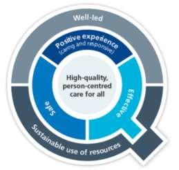 Improve quality The CCG has a quality strategy for 2014-2017, which sets out how it works collaboratively to endeavour to ensure high quality and the provision of safe care for patients and their