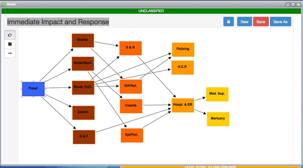 Conceptual Model Visualization (CVM) Widget Allows analysts to diagram relationships between Megacity infrastructures,