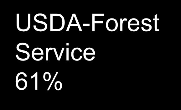 USDA-Forest