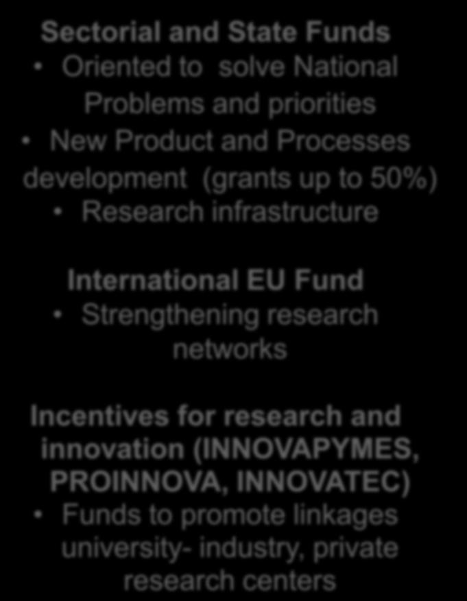 infrastructure International EU Fund Strengthening research