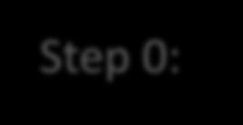 The Steps of EBP Step 0: Step 1: Step 2: Step 3: Step 4: Step 5: Step 6: Cultivate a Spirit of