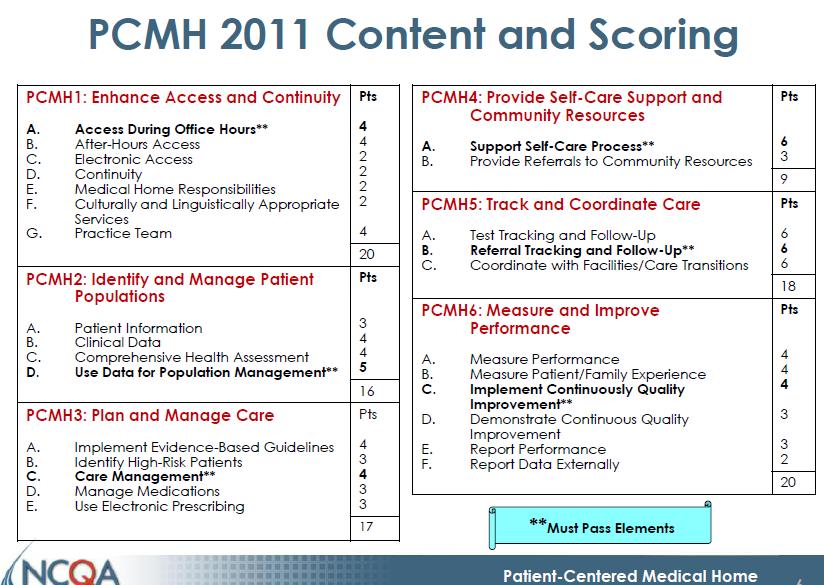 PCMH 2011 Program Goals Emphasis on patient centered, team based care coordinated across the health care system Use of health information technology to improve the quality of care, including the use