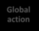 action Global action Strategic