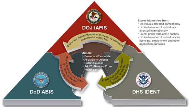 USG Personnel Detection, alerts & tracking in austere circumstances Homeland Integrated Bio-surveillance and