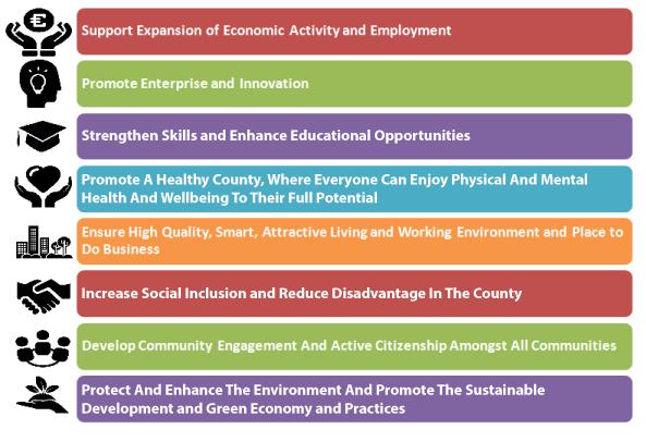 VISION - Dún Laoghaire-Rathdown will build on our strengths as a smart, vibrant county to expand economic activity and employment and to ensure the county is attractive and inclusive, to create a