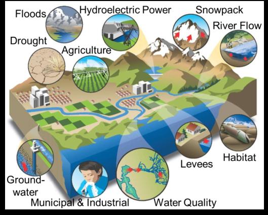 Place-Based Planning Voluntary, non-regulatory, locally initiated and led effort in which a balanced representation of water interests within a hydro-geographic