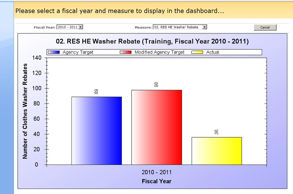 Section 3 3.6 Viewing Dashboard The dashboard is used to look at the progress of each measure per reporting year.