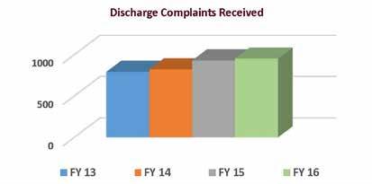 COMPLAINT RESOLUTION Involuntary Discharge Consumers have rights and protections related to discharge from a long-term care facility.