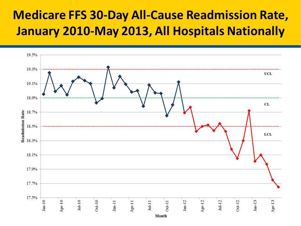 Medicare FFS 30-Day All-Cause Readmission