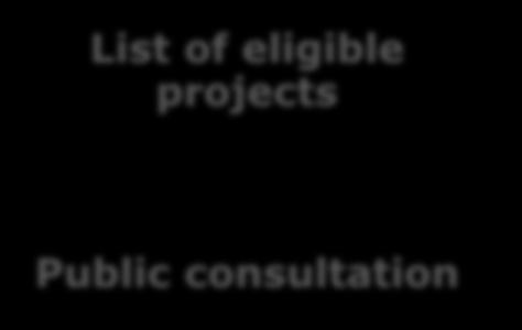 List of eligible projects Public consultation List of