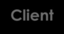 Client Who