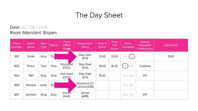1.4.3 USING THE DAY SHEET 1) Descrbe how the rooms on your day sheet are dvded up. The rooms on your day sheet wll be dvded n certan ways, ether nto sectons or nto stay-over rooms and departure rooms.
