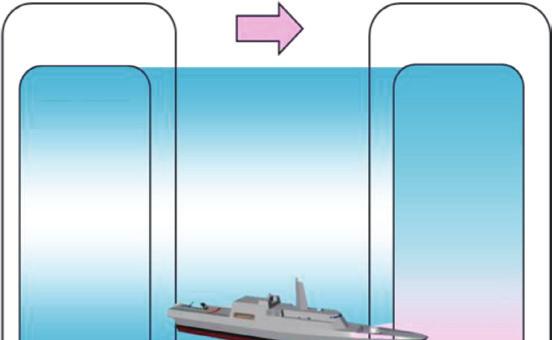 additional multifunctional capability and with a compact-type hull An 8-destroyer structure with 2 additional Aegis-equipped destroyers have more compact designs, and will maintain ship-based patrol