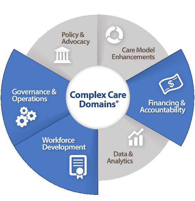 United Way Fox Cities: Provides connections to social services through its 211 resource line. ThedaCare at Home/Community Paramedic Advisory Board: Consortium of health care stakeholders.