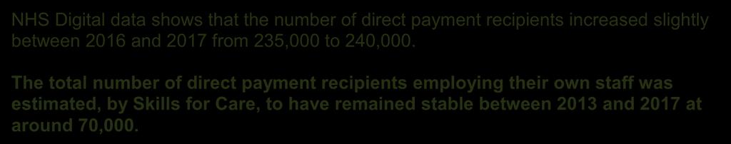04 20 Direct payment recipients trends NHS Digital data shows that the number of direct payment recipients increased slightly between 2016 and 2017 from 235,000 to 240,000.
