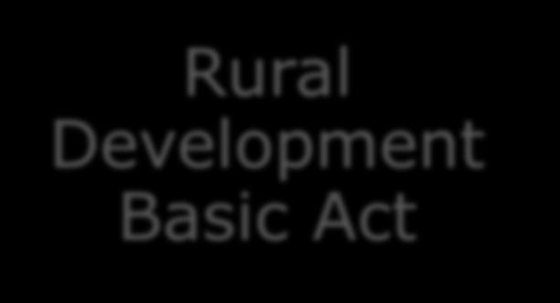 Legal framework Rural Networks EU level Rural