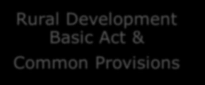 Legal framework National Rural Networks: Rural Development Basic Act & Common Provisions Implementing Act Regulation (EU) 1305/2013 Article 51 on technical assistance Article 54 on national rural