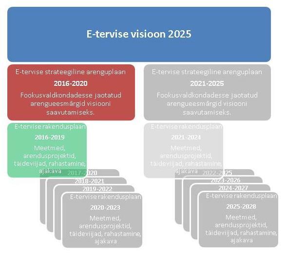 Possibilities for disease prevention and active manage