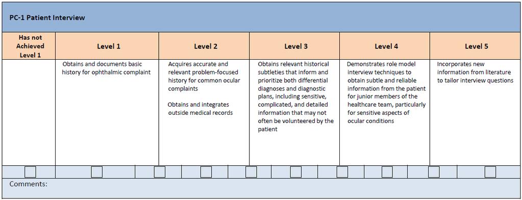 The diagram below presents an example set of milestones for one sub-competency in the same format as the milestones report worksheet.